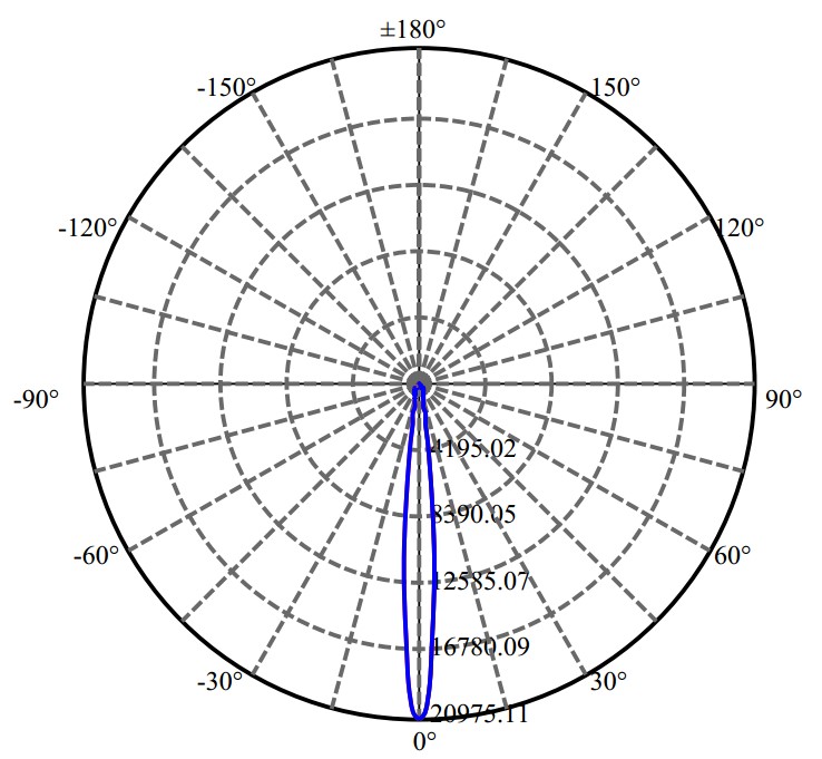 Nata Lighting Company Limited - Aluminium Reflector